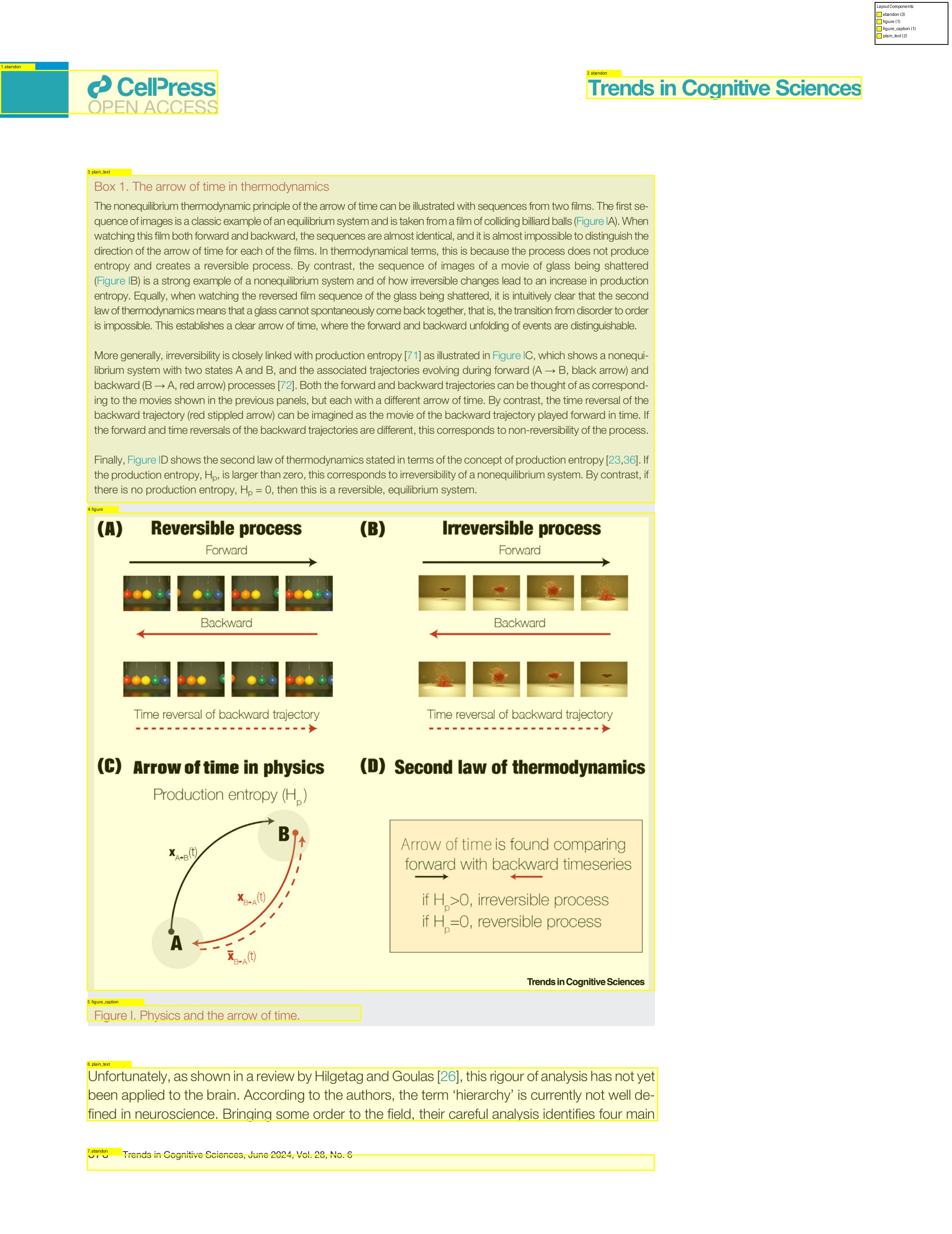 Document digitization pipeline result showing layout detection with bounding boxes - Page 2